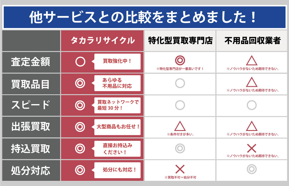 和歌山タカラリサイクルと他サービスとの違い